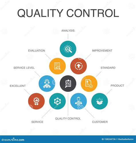 what are activities of quality control